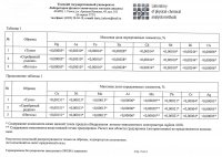 Химический анализ воды Инголь и Туим Химический анализ воды Инголь и Туим